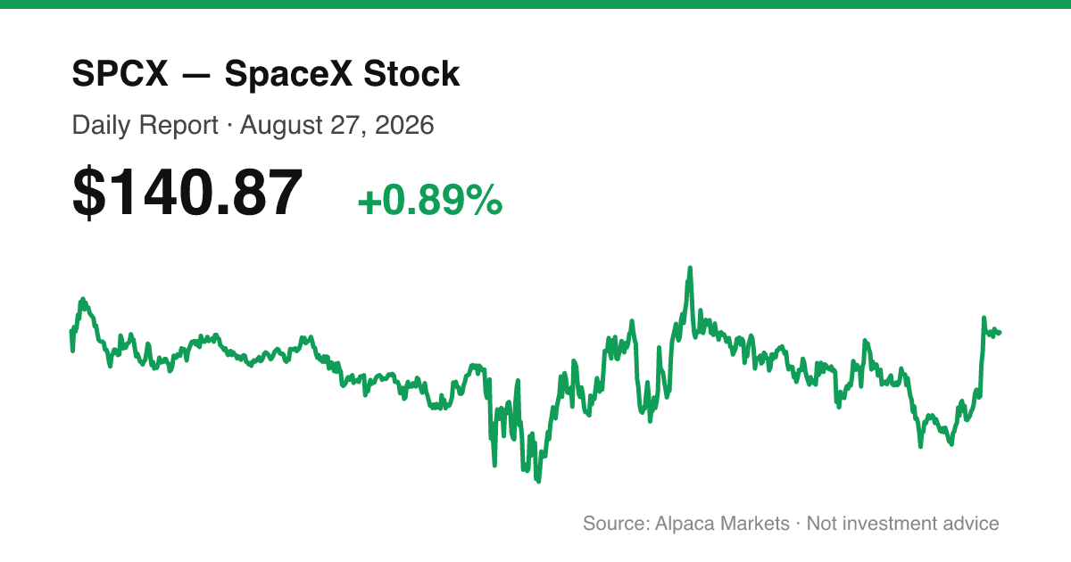SPCX intraday price chart for August 27, 2026