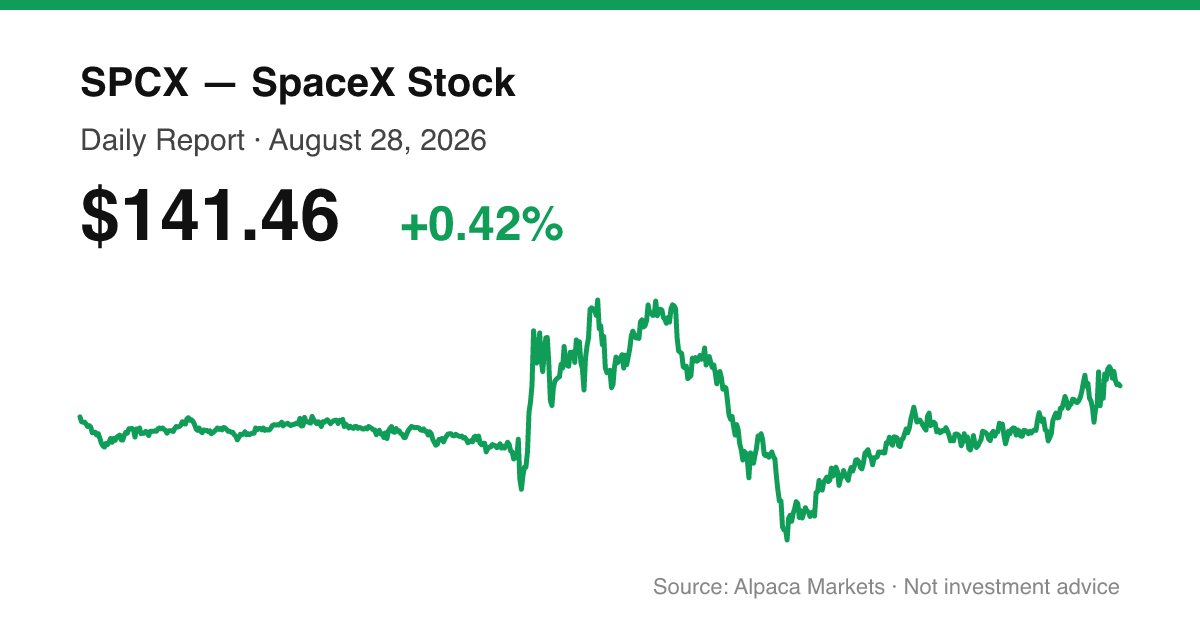 SPCX intraday price chart for August 28, 2026