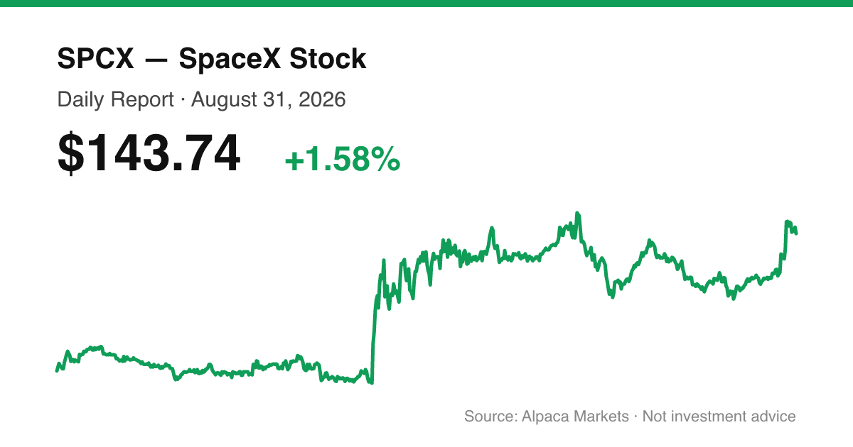 SPCX intraday price chart for August 31, 2026