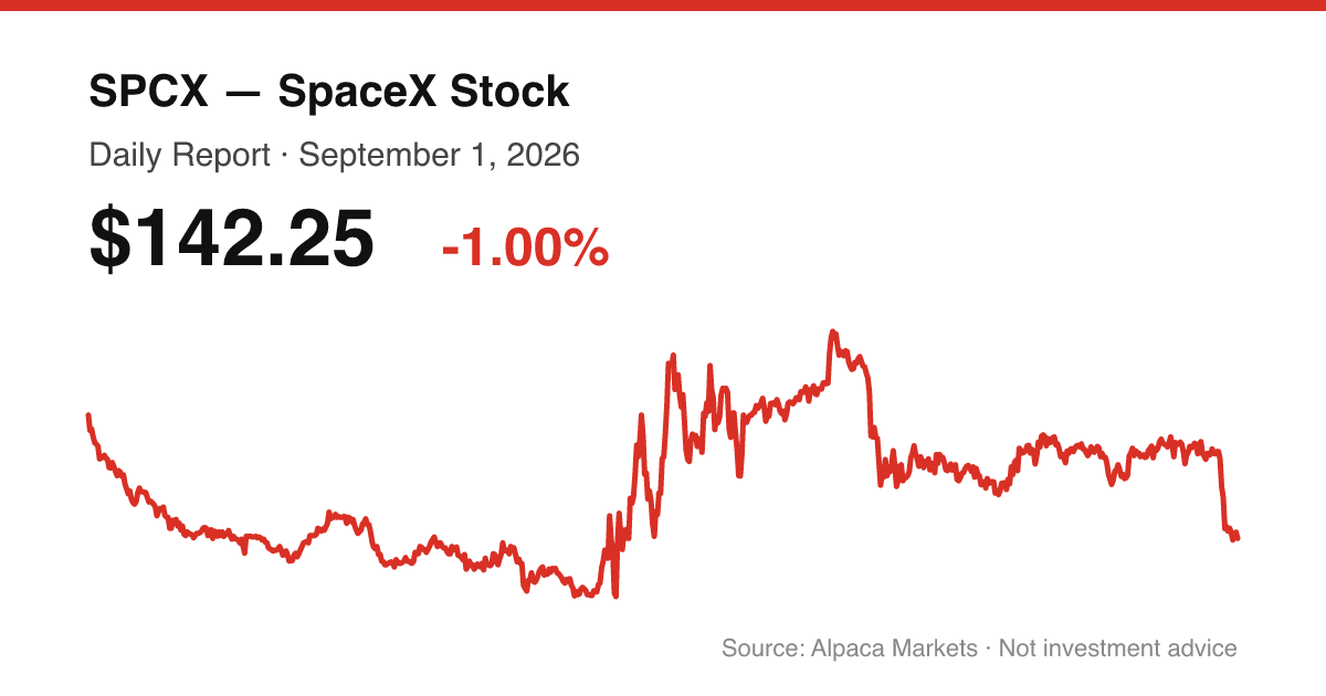 SPCX intraday price chart for September 1, 2026