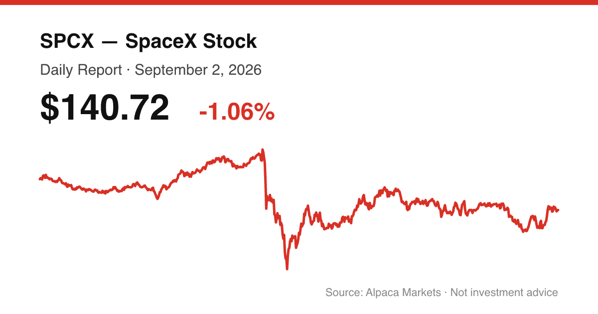 SPCX intraday price chart for September 2, 2026