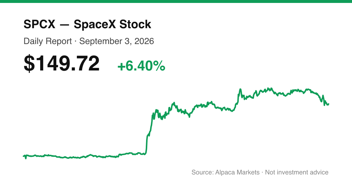 SPCX intraday price chart for September 3, 2026