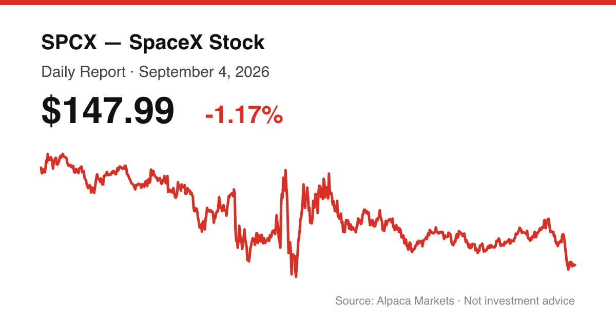 SPCX intraday price chart for September 4, 2026