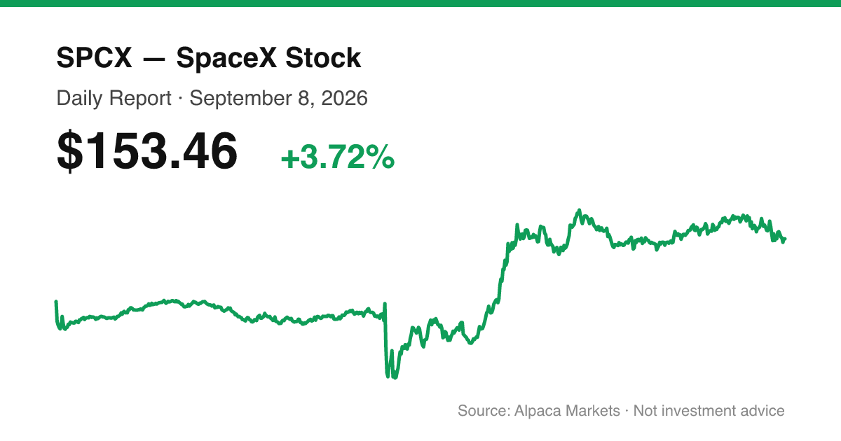 SPCX intraday price chart for September 8, 2026