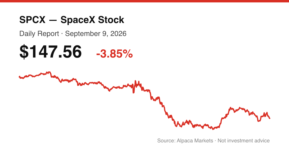 SPCX intraday price chart for September 9, 2026