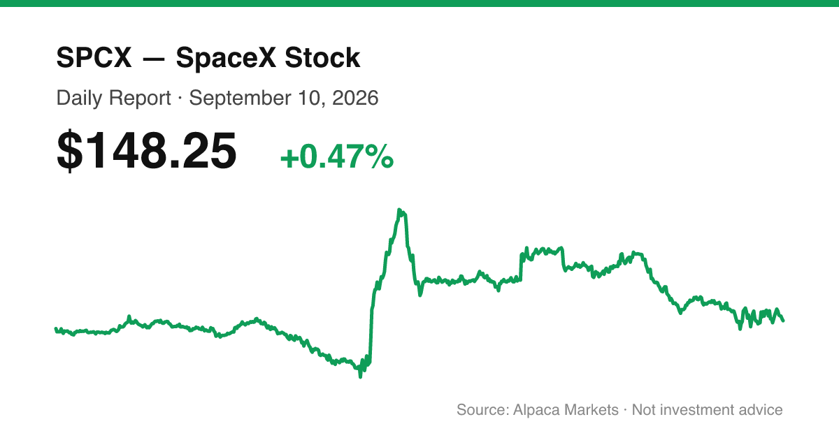 SPCX intraday price chart for September 10, 2026