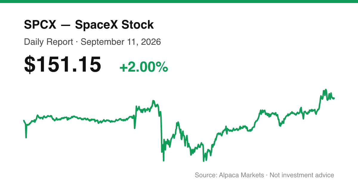 SPCX intraday price chart for September 11, 2026