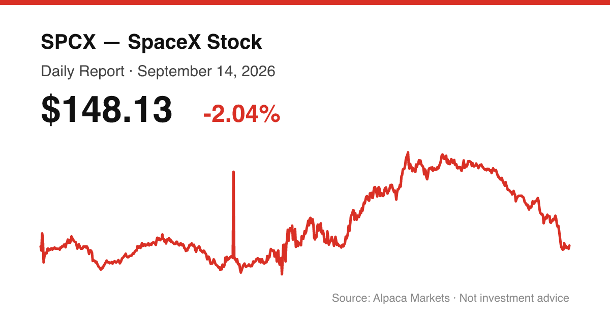 SPCX intraday price chart for September 14, 2026