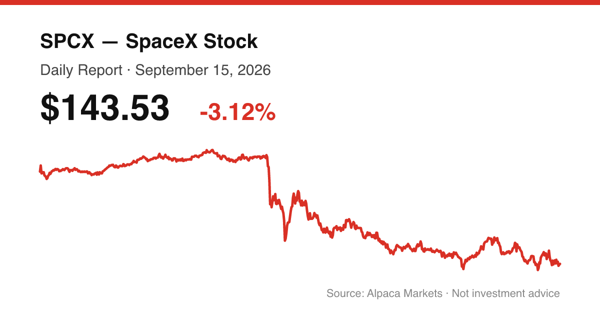 SPCX intraday price chart for September 15, 2026