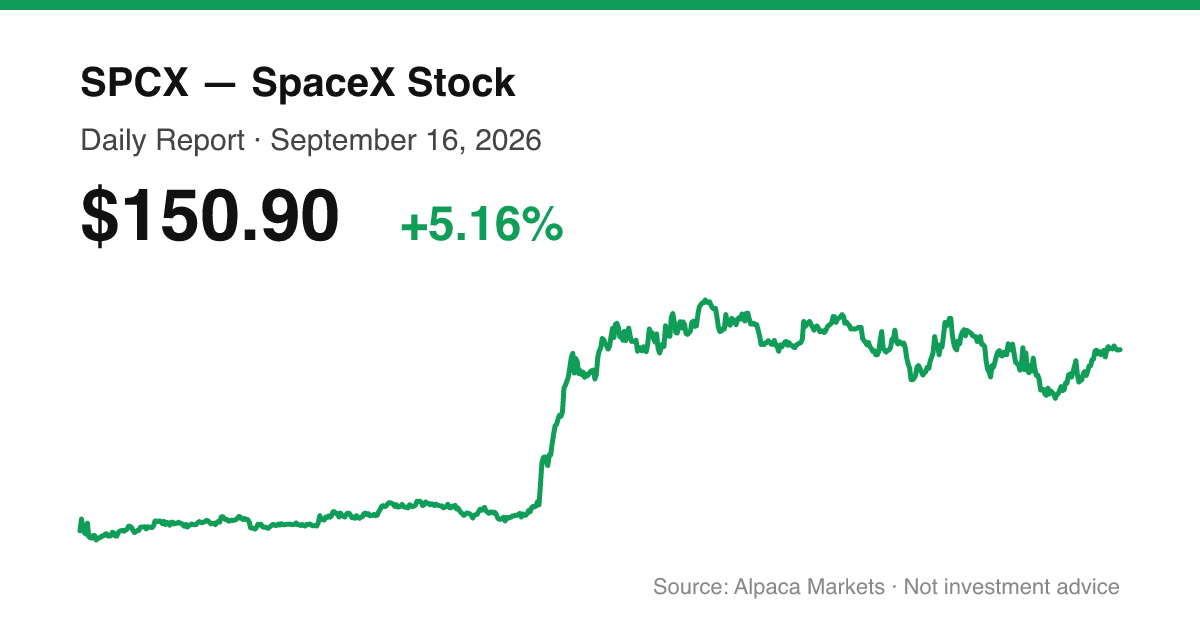 SPCX intraday price chart for September 16, 2026