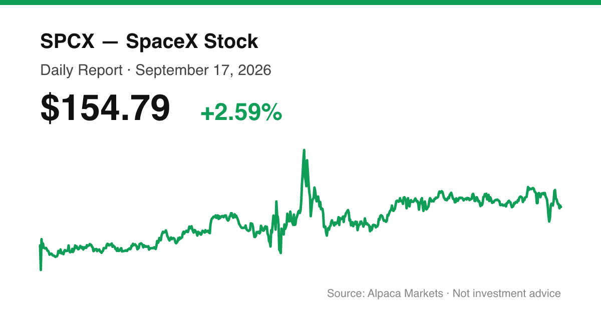 SPCX intraday price chart for September 17, 2026