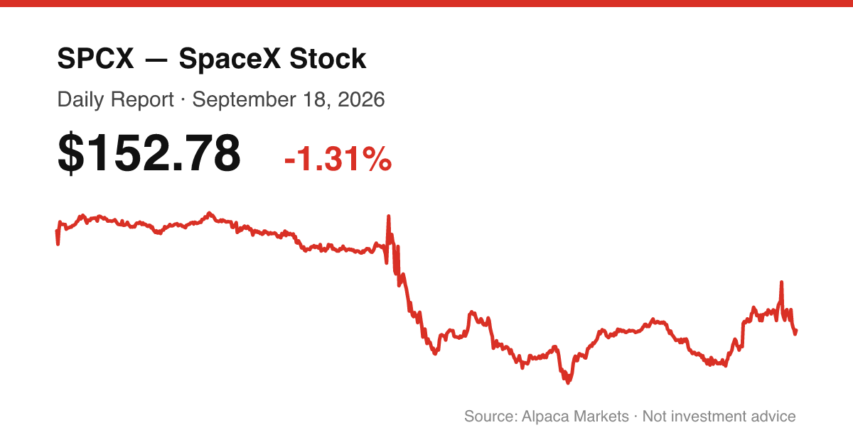 SPCX intraday price chart for September 18, 2026