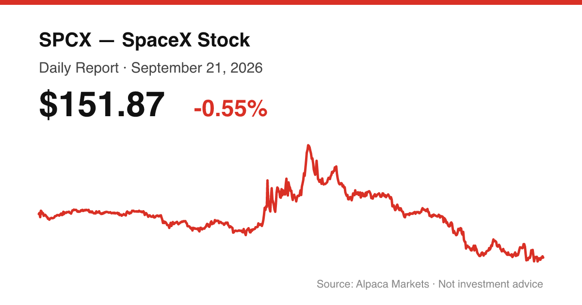 SPCX intraday price chart for September 21, 2026
