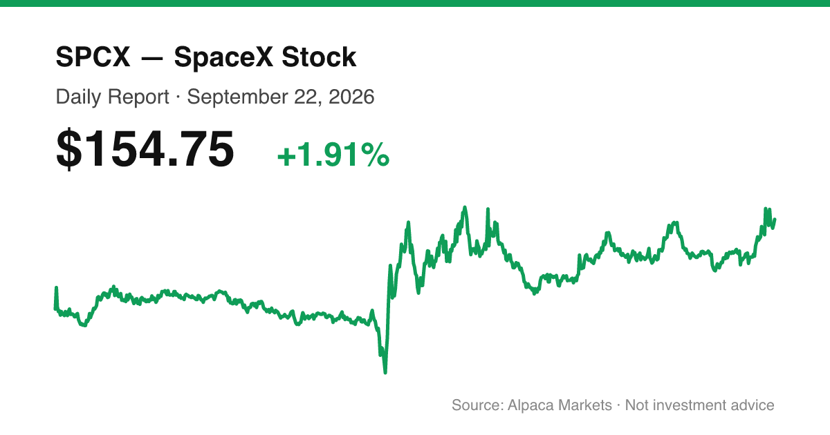 SPCX intraday price chart for September 22, 2026