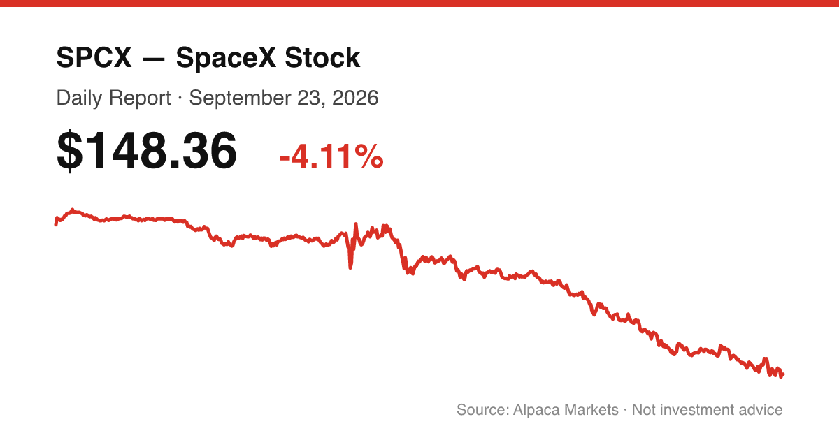 SPCX intraday price chart for September 23, 2026