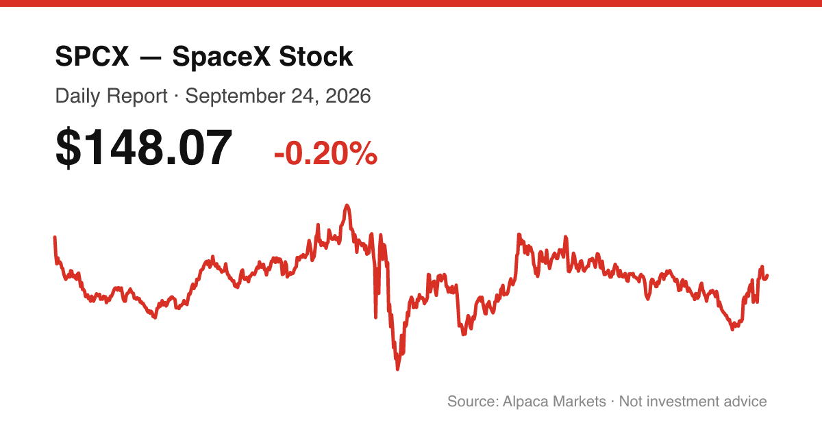 SPCX intraday price chart for September 24, 2026