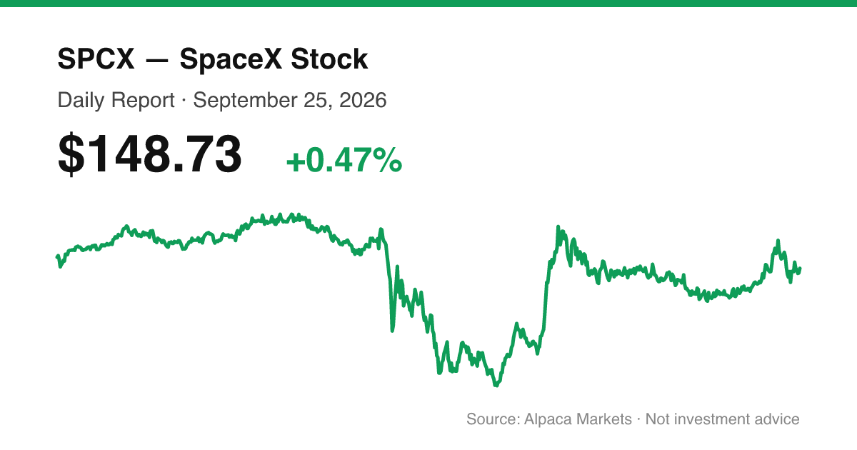 SPCX intraday price chart for September 25, 2026
