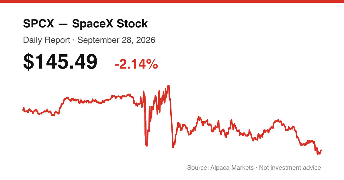 SPCX intraday price chart for September 28, 2026