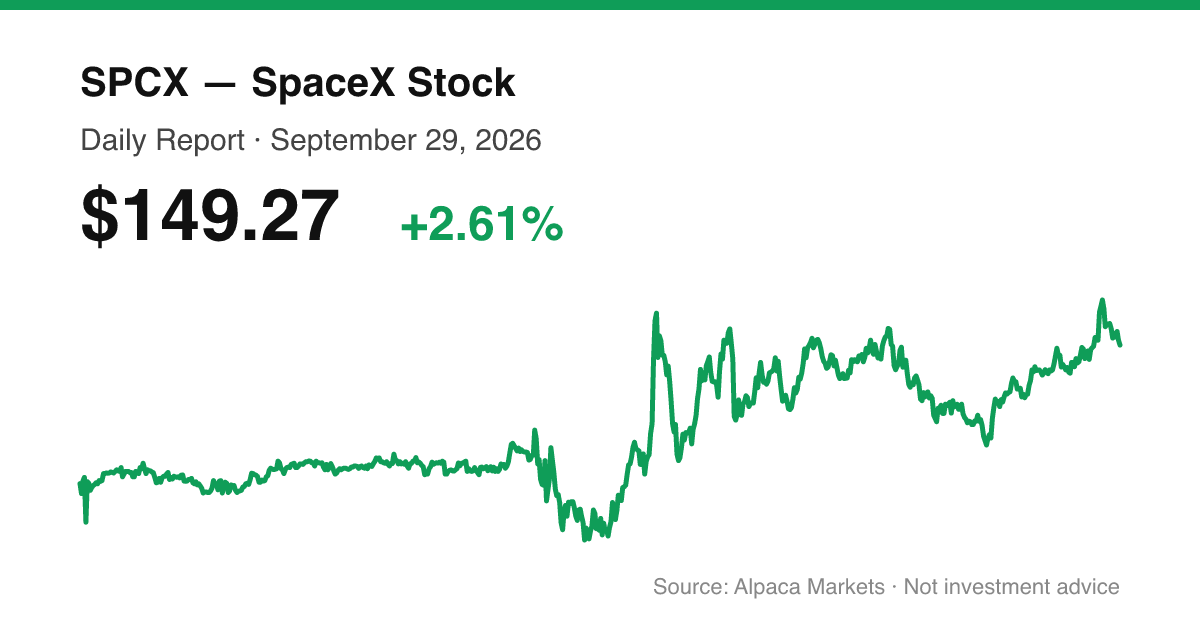 SPCX intraday price chart for September 29, 2026
