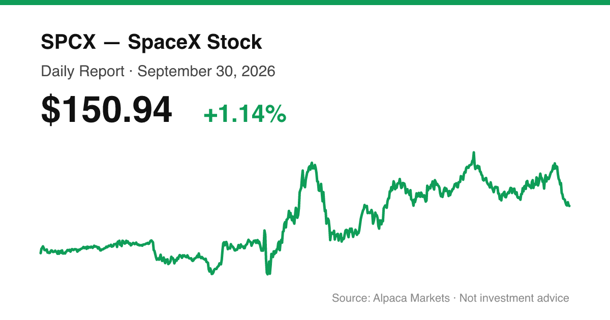 SPCX intraday price chart for September 30, 2026
