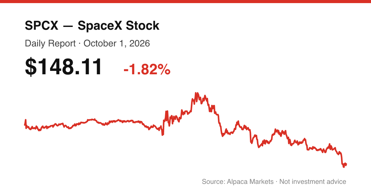 SPCX intraday price chart for October 1, 2026