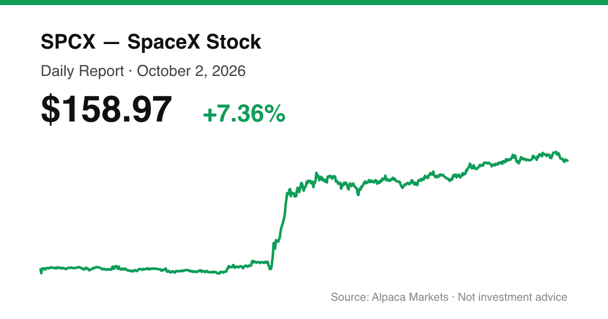 SPCX intraday price chart for October 2, 2026