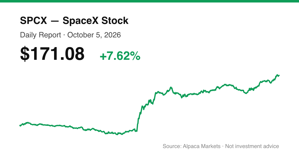 SPCX intraday price chart for October 5, 2026