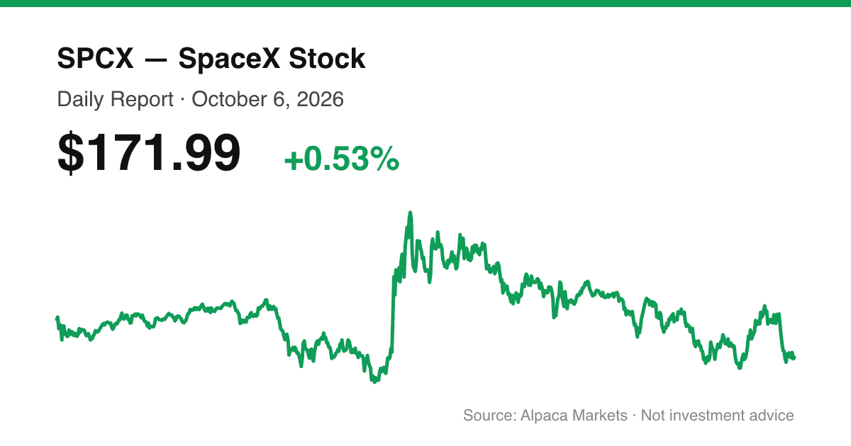 SPCX intraday price chart for October 6, 2026