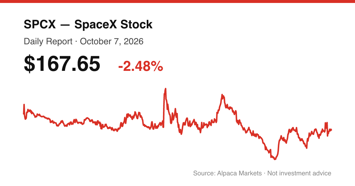 SPCX intraday price chart for October 7, 2026