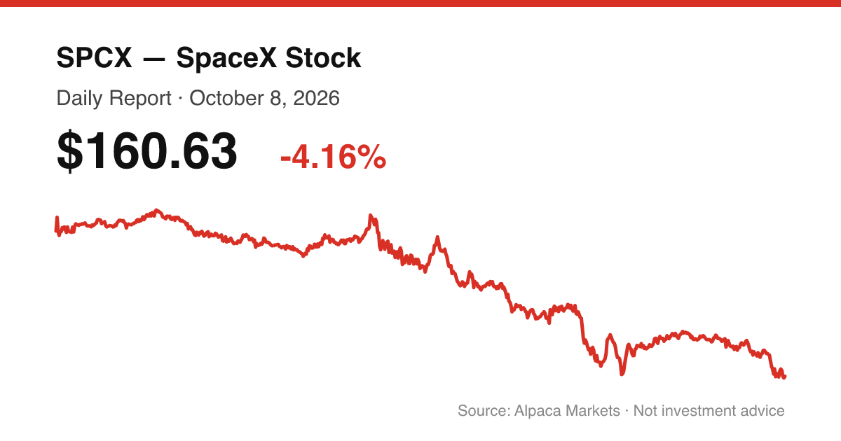 SPCX intraday price chart for October 8, 2026