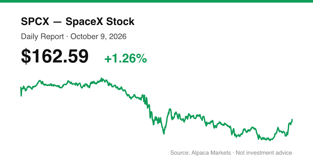 SPCX intraday price chart for October 9, 2026