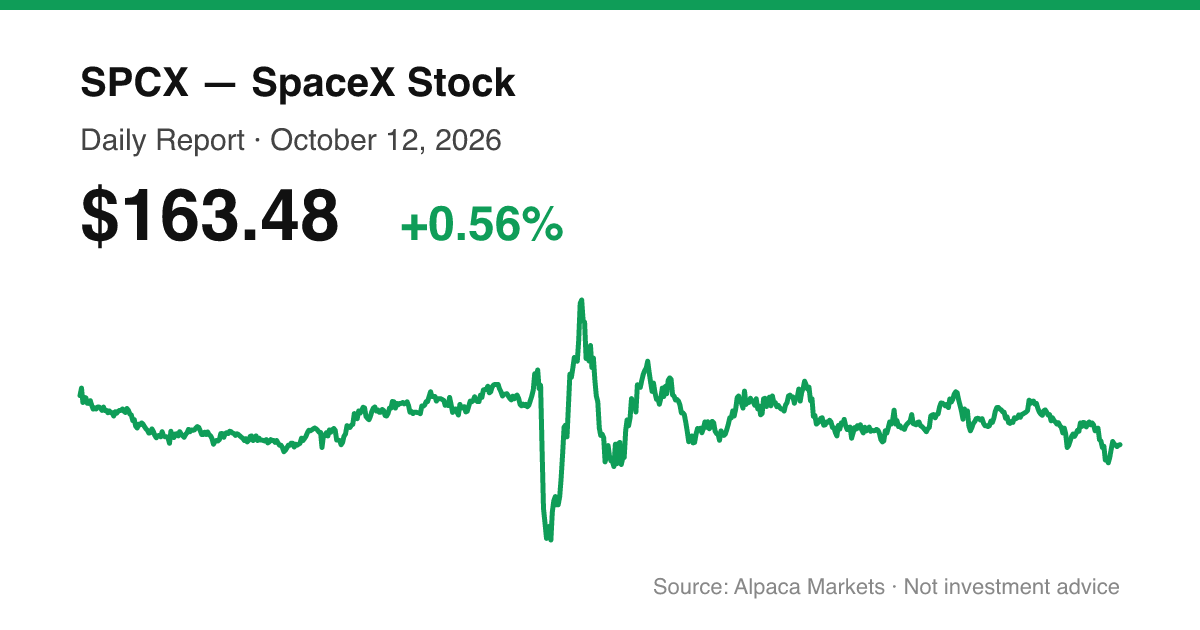 SPCX intraday price chart for October 12, 2026